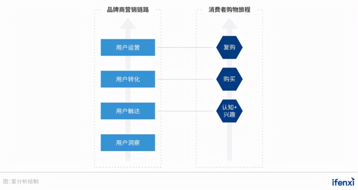 快消数据分析,快消数据分析能力
