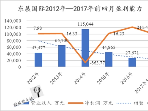 永辉超市：开疆拓土加码超市版图 四大云板块运行两年折翼过半