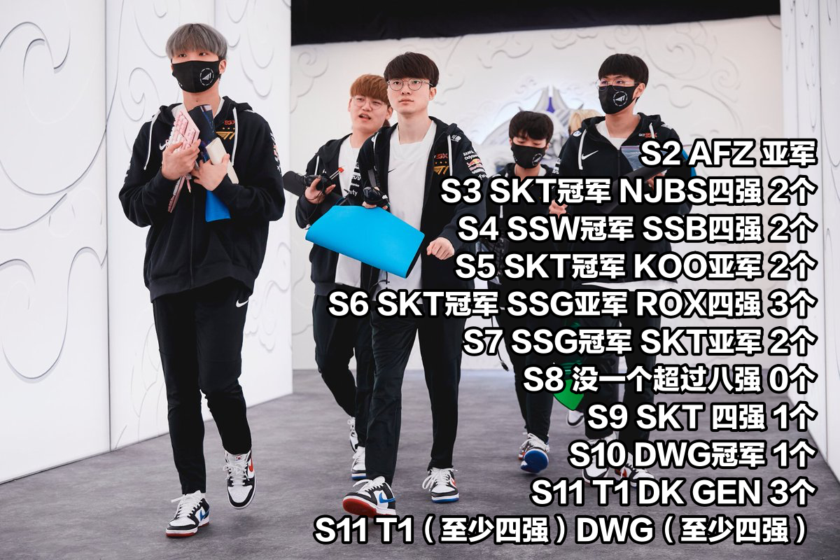 GEN晋级四强后，多项S赛数据刷新：S6后四强赛<a href=