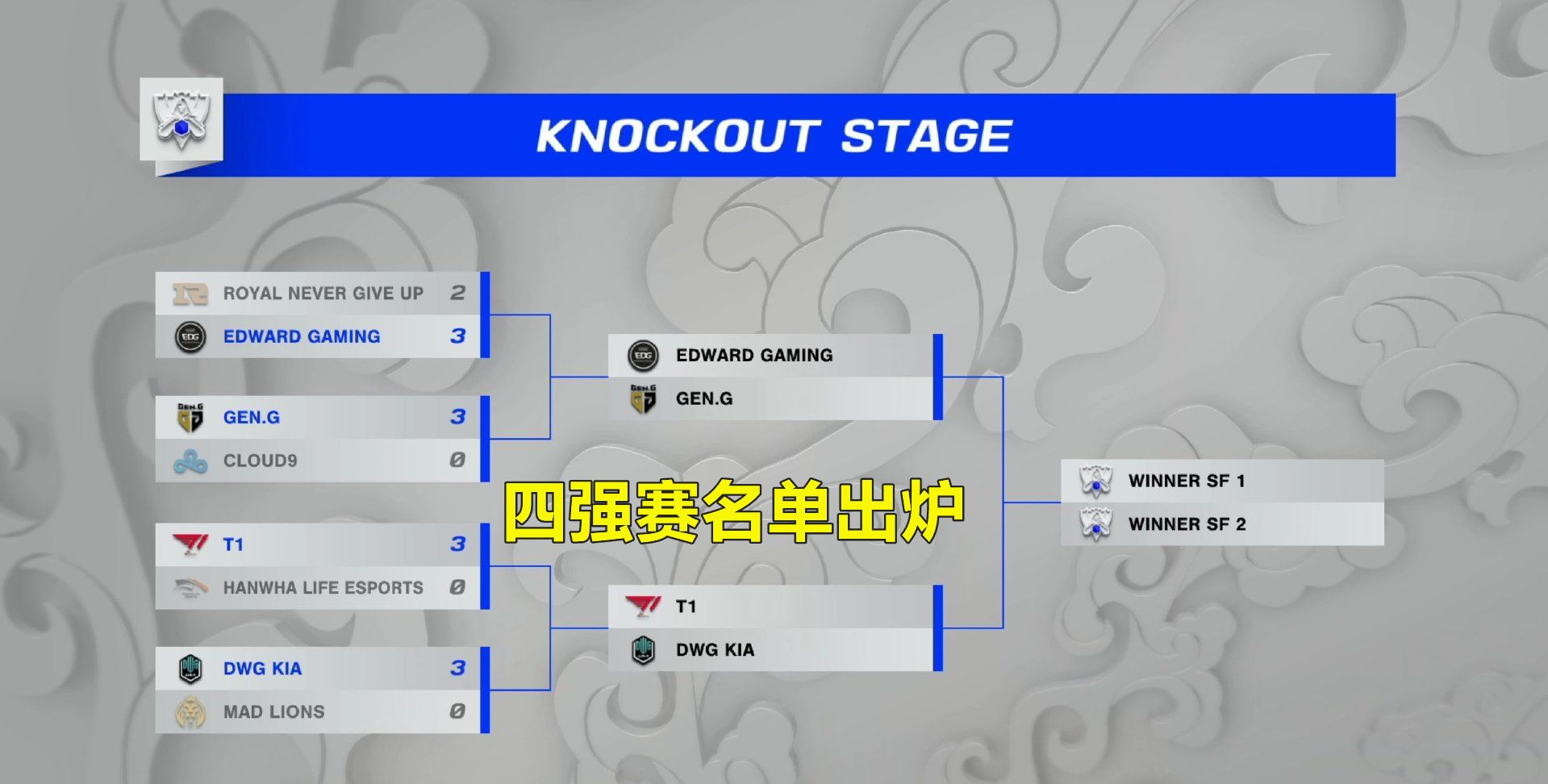 LCK三个3比0晋级四强,四个战队17个<a href=