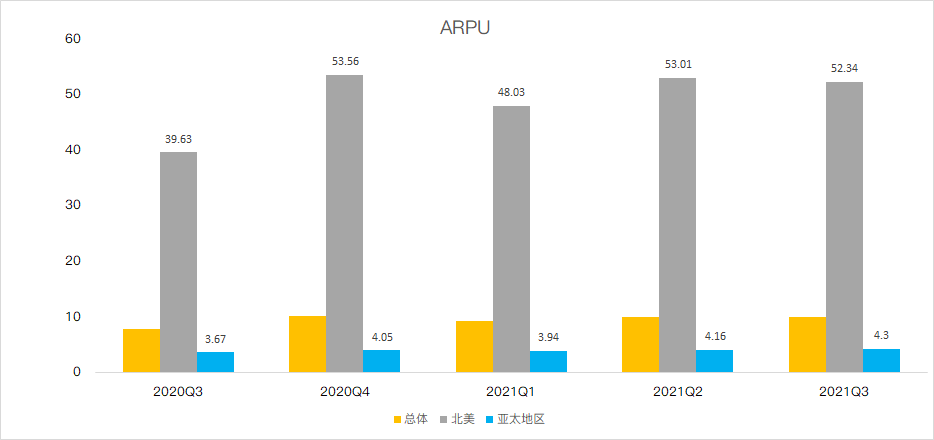 facebook股价什么情况 e9ef-e866f971ce660b9fc1949fbc91172790.png