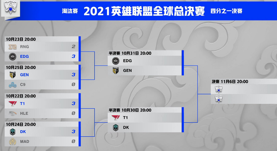 S11四强诞生，17个<a href=