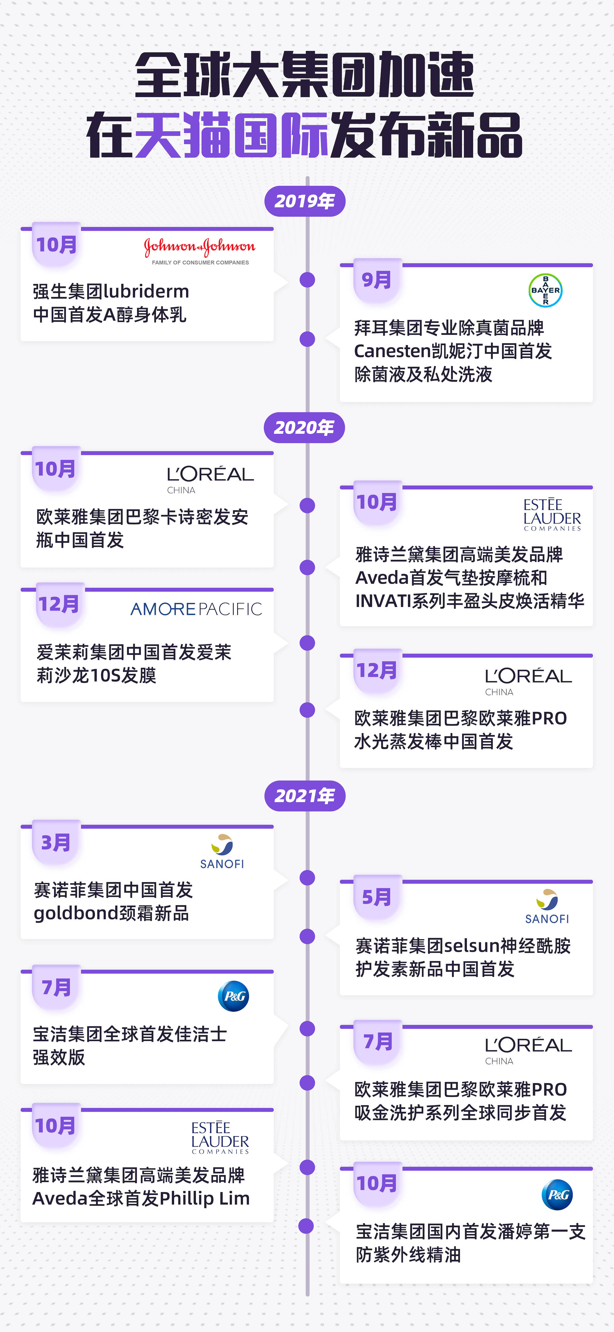 天猫双11海外品牌“上新”!欧莱雅、宝洁等集团首发近万款新品休闲区蓝鸢梦想 - Www.slyday.coM 天猫双11海外品牌“上新”!欧莱雅、宝洁等集团首发近万款新品休闲区蓝鸢梦想 - Www.slyday.coM