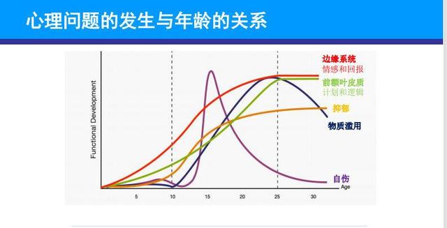 关注青少年心理健康 陪伴孩子一起解决问题