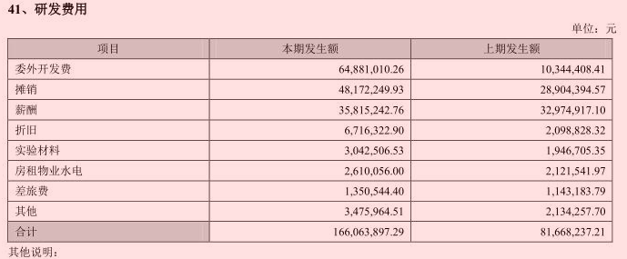 两天暴涨44%,国科微的基本面发生了什么变化?