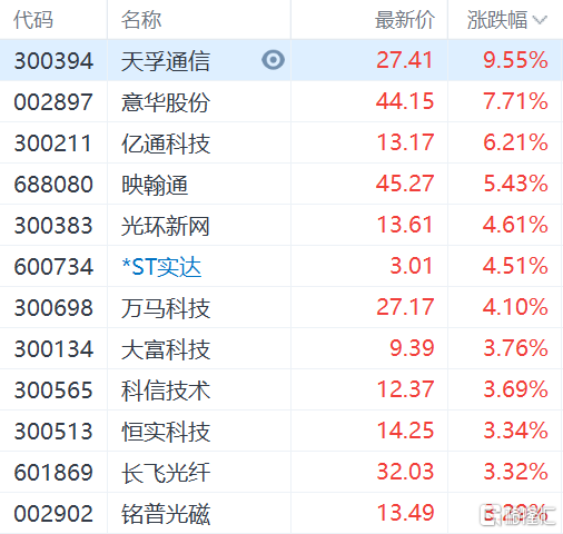 通讯设备股票一览表 1260-131ab27a68108ab61d2e7a2f1cf1af5d.png