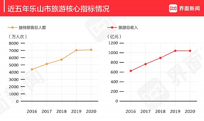 2021年武汉市gdp_西安 重庆 成都,楼市谁更有前途(2)