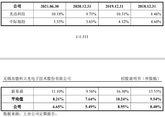 图片来源:招股书