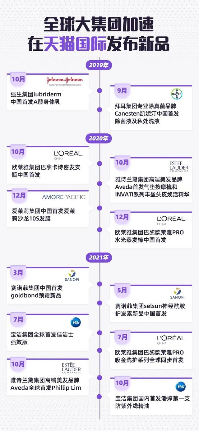 天猫双11海外品牌“上新”!欧莱雅、宝洁等大集团首发近万款新品休闲区蓝鸢梦想 - Www.slyday.coM 天猫双11海外品牌“上新”!欧莱雅、宝洁等大集团首发近万款新品休闲区蓝鸢梦想 - Www.slyday.coM