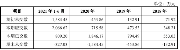 图片来源:招股书