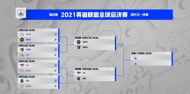 很气但无法反驳!韩媒秀优越感：S赛连续九年冠军中单都是<a href=