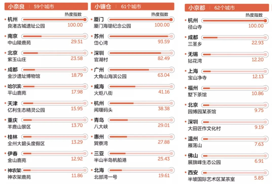 为了成为“小<a href=