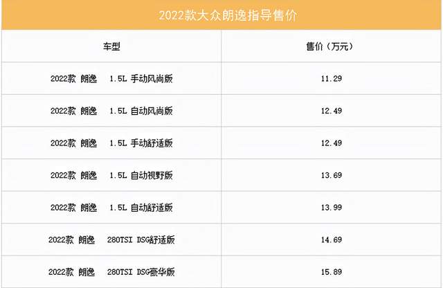 2022款大众朗逸正式上市价格不变配置增加1129万元起