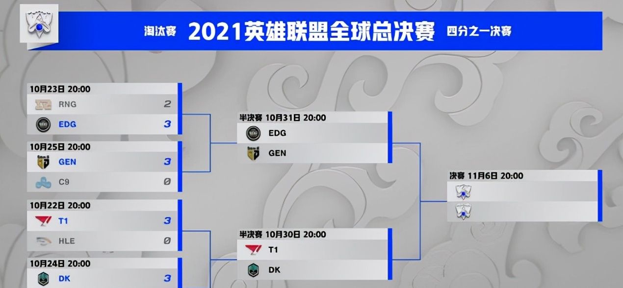 LPL再无出头之日,继SKT之后DK将引领LCK,四强队伍17名<a href=
