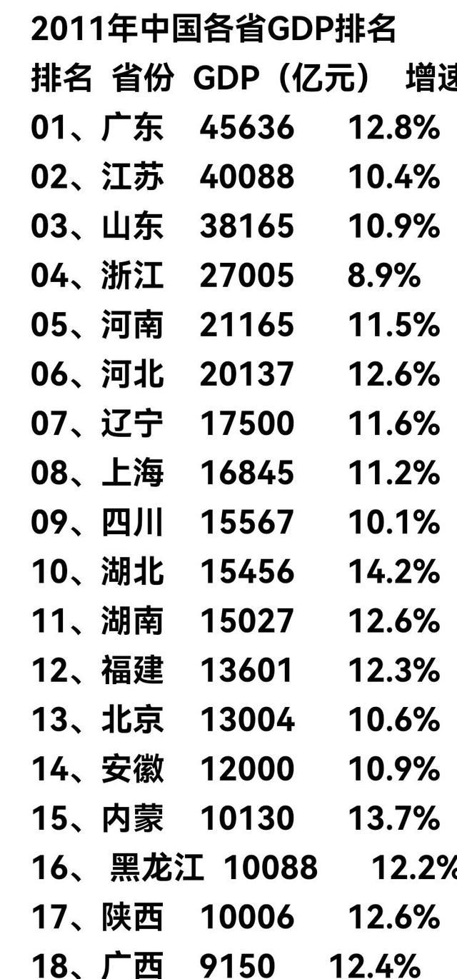 2020江西各市gdp_2021年江西省各市GDP:南昌第1,赣州突破4000亿,吉安增速第一(2)