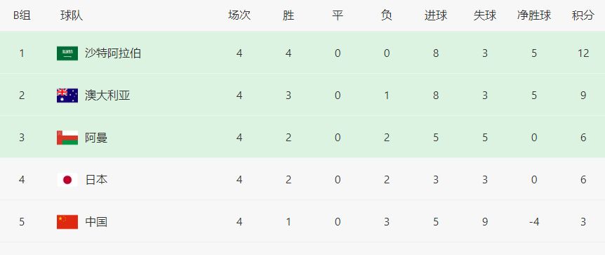 4-10!亚洲黑马沦为鱼腩,越媒：<a href=