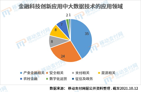 银行 运营集中,银行运营集中作业