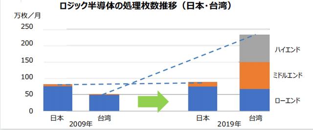 资料来源:同上