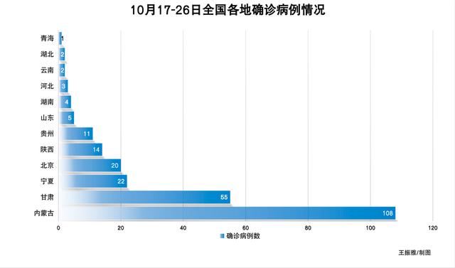 11天270例本土新增,本轮疫情已涉及14个省份27个市休闲区蓝鸢梦想 - Www.slyday.coM 11天270例本土新增,本轮疫情已涉及14个省份27个市休闲区蓝鸢梦想 - Www.slyday.coM