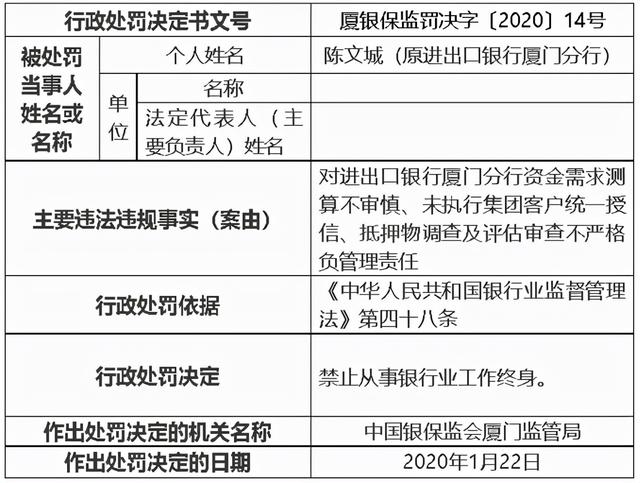 涉五项违规!进出口银行厦门分行原行长王云生被终身禁业休闲区蓝鸢梦想 - Www.slyday.coM 涉五项违规!进出口银行厦门分行原行长王云生被终身禁业休闲区蓝鸢梦想 - Www.slyday.coM