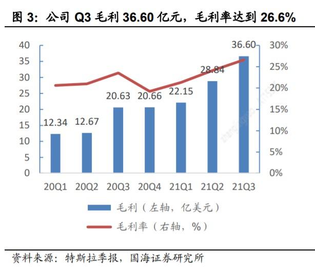 特斯拉市值破万亿美元 马斯克直呼“疯狂”