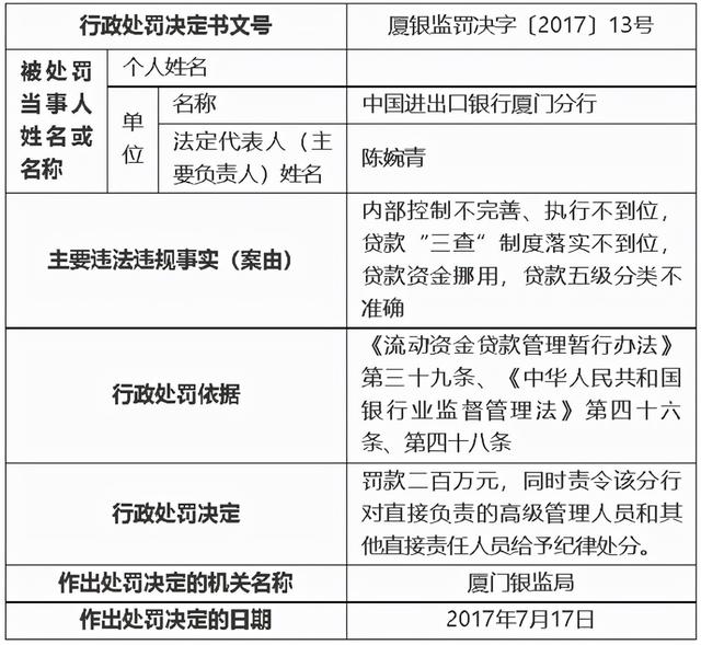 涉五项违规!进出口银行厦门分行原行长王云生被终身禁业休闲区蓝鸢梦想 - Www.slyday.coM 涉五项违规!进出口银行厦门分行原行长王云生被终身禁业休闲区蓝鸢梦想 - Www.slyday.coM