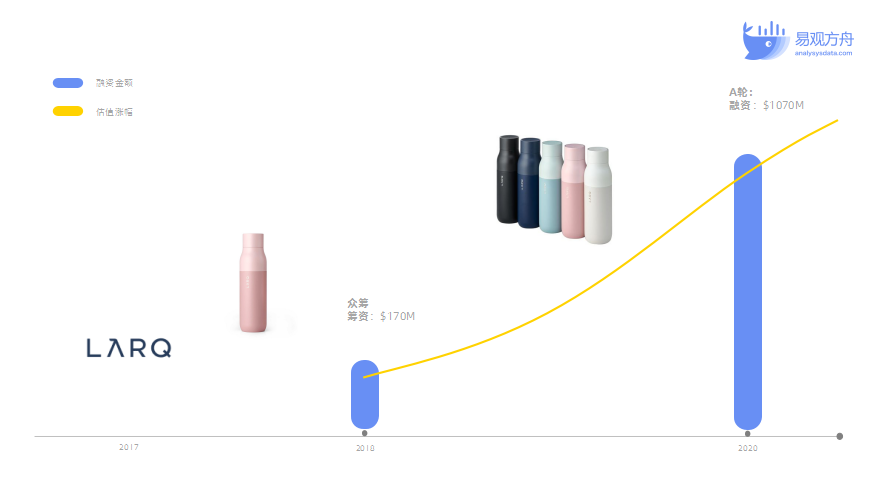 制冷杯运营计划,制冷杯运营计划书