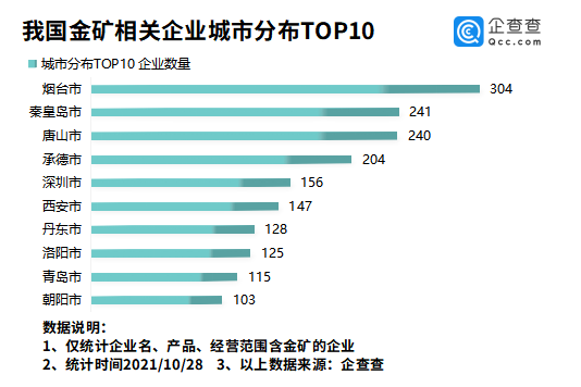 河南发现特大型金矿背后:我国金矿相关企业近9千家