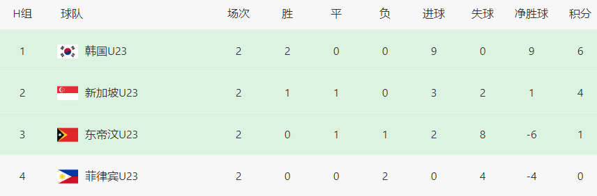 亚洲足坛一夜3队出局！诞生4场惨案+2场冷门，<a href=