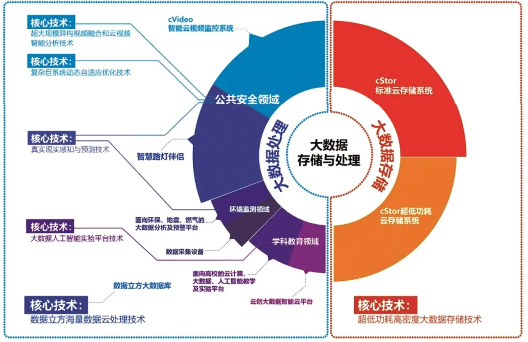 互联网行业数据运营,互联网行业数据运营工作内容