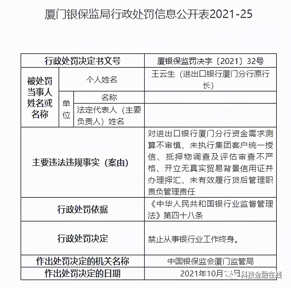 进出口银行厦门分行原行长王云生被终身禁业休闲区蓝鸢梦想 - Www.slyday.coM 进出口银行厦门分行原行长王云生被终身禁业休闲区蓝鸢梦想 - Www.slyday.coM
