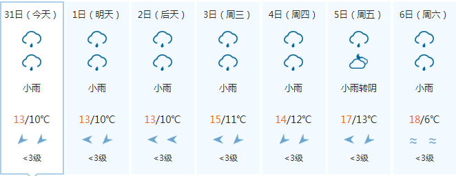 新浪汽车>汽车看点>自媒体>正文> 图:贵阳未来七日天气预报1027 优选