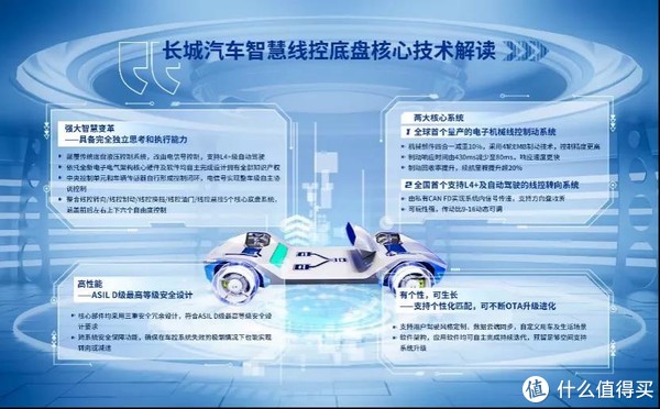 前瞻：长城汽车智慧线控底盘技术