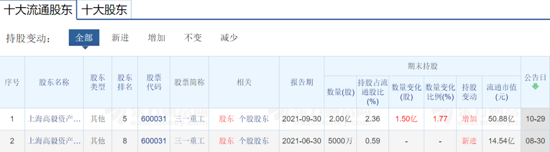 持股市值合计93亿元冯柳第三季度大举加注这两家公司