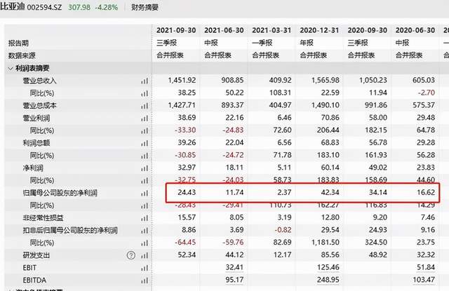 比亚迪股票最新分析 2616-5bccff5aea8f2ae7ce60d1617542e0e7.jpg