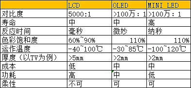 各种灯珠亮度对照表 bfbb-e3f88826bc845de284baf1bbba8f1d8b.jpg