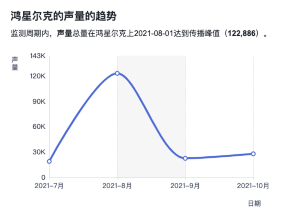 鸿星尔克爆红百天现状