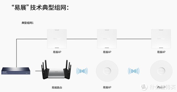 25g有线组网acap方案