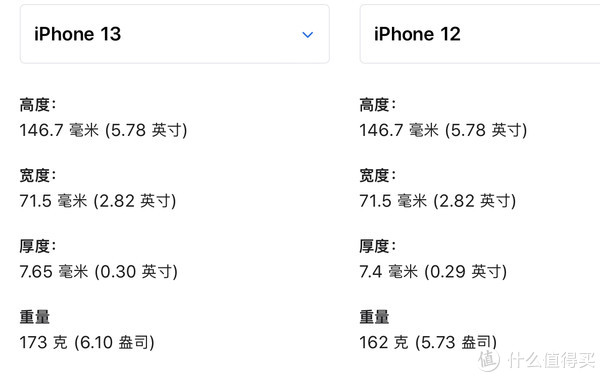 外观我去年对iphone 12的评价是:苹果以制造5g手机为名,造出了最好的