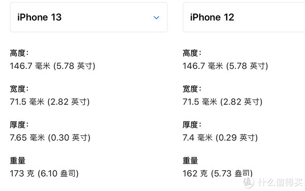 苹果13手机真实图片5G,苹果13外观图片 外观我去年对iphone 12的评价是:苹果以制造5g手机为名,造出了最好的