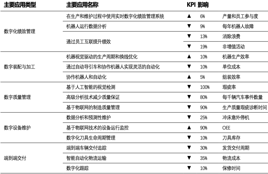 灯塔工厂名单共多少批 2864-2fff8a74b641af726f0184602651ac5a.png