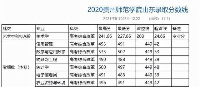 贵州师范学院和贵州师范大学是同一所大学吗二本招生吗