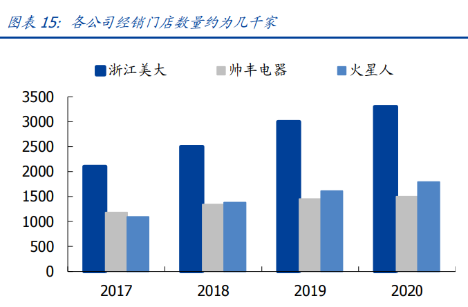 ka运营,ka运营是干什么