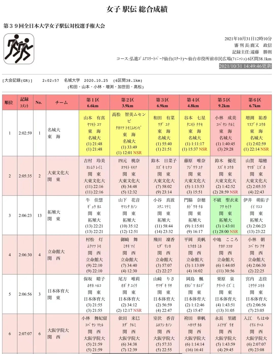 厉害了！<a href=
