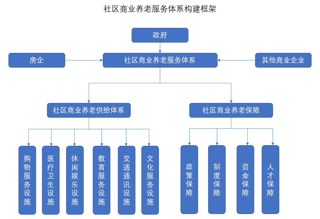 社区商业运营模式,社区商业运营模式有哪些