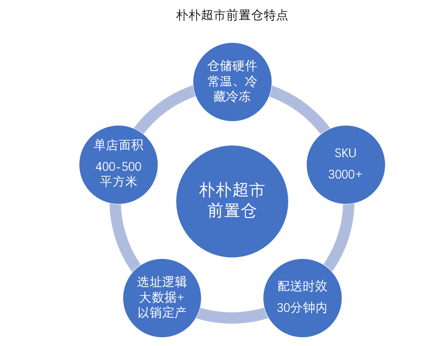 社区商业运营模式,社区商业运营模式有哪些