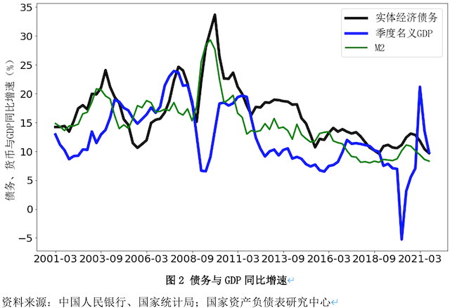 一季度gdp增速不及预期_一季度中国GDP增速虽超预期 经济向上或向下仍存争议(3)