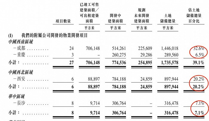 香港gdp全国排名2021_中国省份 gdp总量 排名, 重庆 上半年GDP增速位(3)