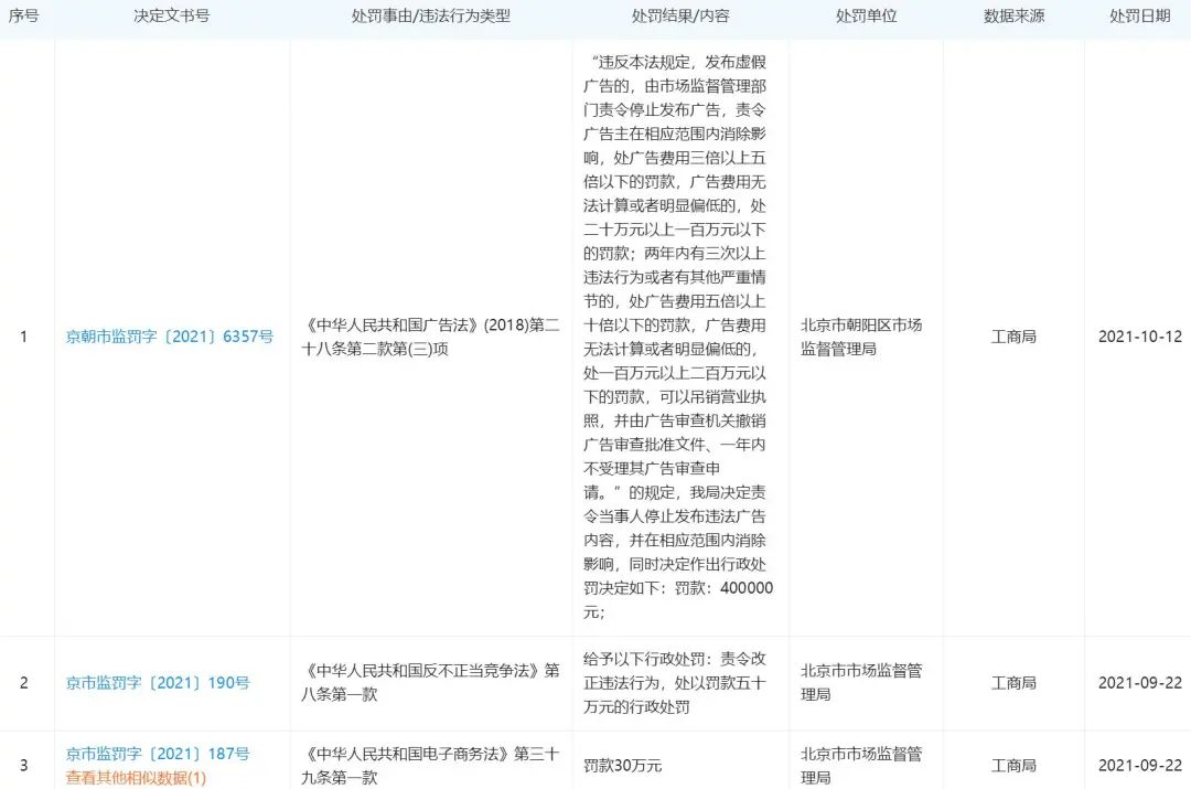团油APP涉广告虚假宣传 熊链两个月内遭罚120万元(图2) 团油APP涉广告虚假宣传 熊链两个月内遭罚120万元(图2)