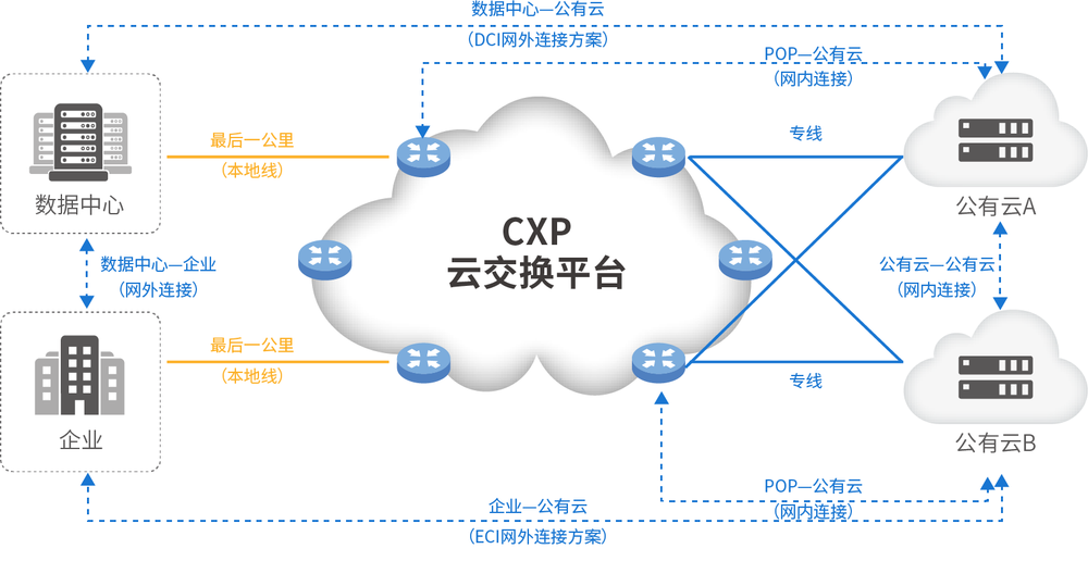 降维技术,降维技术有哪些